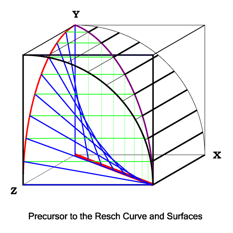 Resch Pre-Curve-Diagram-6
